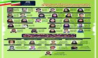 انتخاب گروه برتر آموزشی و مدرسین نمونه از دانشکده علوم توانبخشی