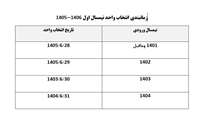 زمانبندی انتخاب واحد نیمسال اول 1406-1405