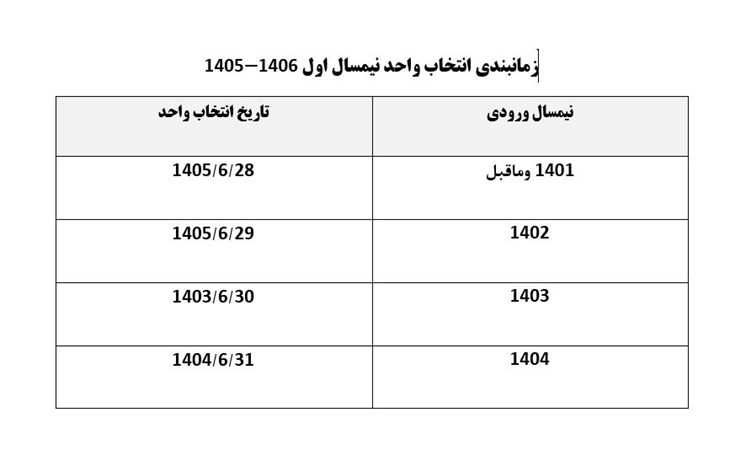 زمانبندی 